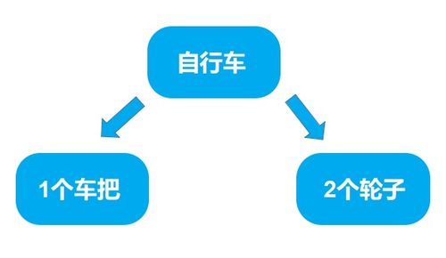 德沃克一文讀懂 PLM、ERP、APS、MES幾種信息系統的數據集成
