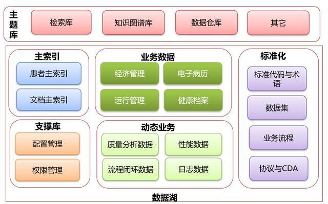 構(gòu)筑數(shù)字基石，賦能空間治理——省自然資源廳國(guó)土空間規(guī)劃“一張圖”實(shí)施監(jiān)督信息系統(tǒng)集成建設(shè)探析